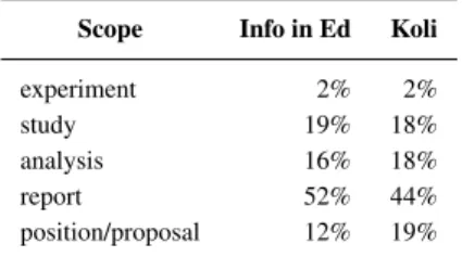 Table 4 Natures of all papers