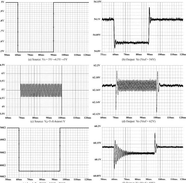 Fig. 5 Dynamic response of SISCC 