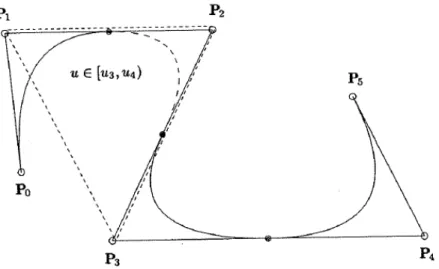 Figura  3.36  -  Propriedade  do  fecho  convexo  para  uma  curva  B-spline  quadrática;  para      [          )  ,   ( )  está no triângulo          , (PIEGL; TILLER, 1997)  