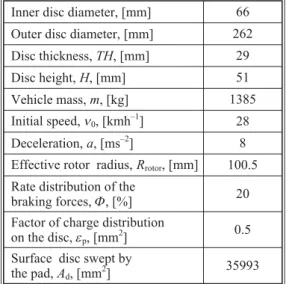 Table 2.Thermoelastic properties used in simulation