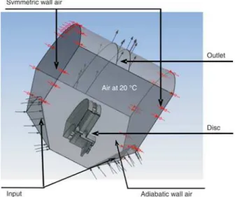 Figure 3. Irregular mesh in the wall Figure 4. Brake disc CFD model (for color image see journal website)