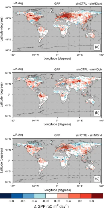 Figure 6. Spatial distribution of annual absolute change in gross primary productivity (GPP, in g C m −2 day −1 ) between the control experiment (SimCTRL) and sensitivity experiments: (a) without all anthropogenic emissions (SimNOant); (b) without biomass 