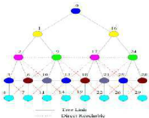 Figure 4 Combined baecon Scheduling 
