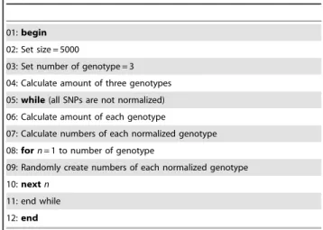 Table 2. Pseudo-code for randomly generated data.