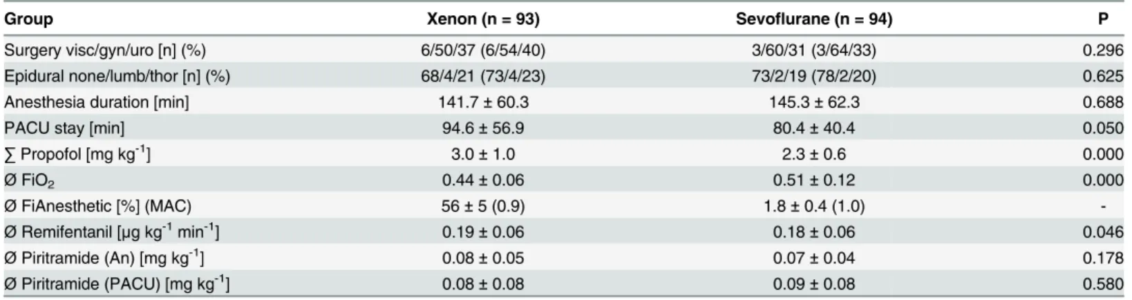 Table 2. Key data of the study intervention.