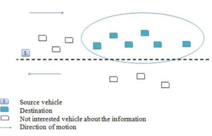 Figure 1. The information addressed to a specific group of vehicles 