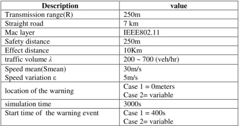Table 1. Informations about the Simulators. 