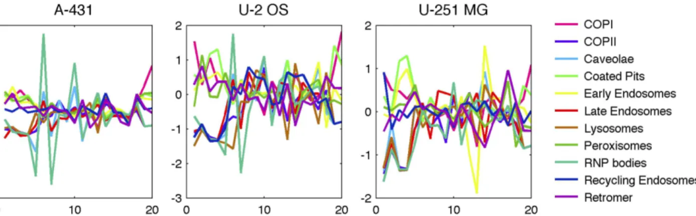 Fig 3. Comparison of model features for different patterns. The values for each feature were z-scored to put them on the same scale across features, and the average value for each feature is shown as a function of the feature number (see S1 Table for featu