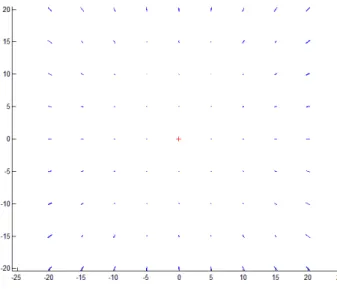 Figure 1. ExoMars WACs measurement error ellipses for single  site analysis 
