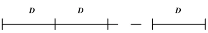 Figure 2. Multiple-site traverses (n+1 sites, n segments).   