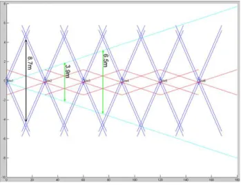 Table 2. Multiple-site rover traverse design and error analysis  for a 5-km traverse.   