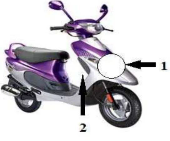 Fig 2:  Wind generator attachment at position 1 and 2 to Two wheeler automobile (Scooter) 