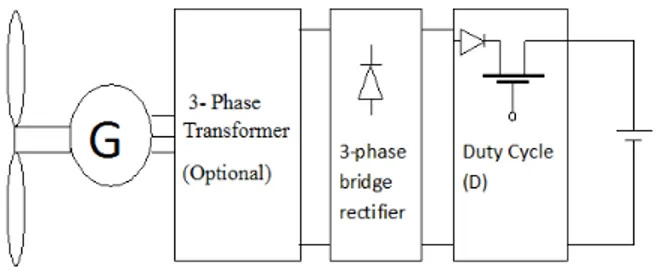 Fig 3: Power module of Battery Charger 