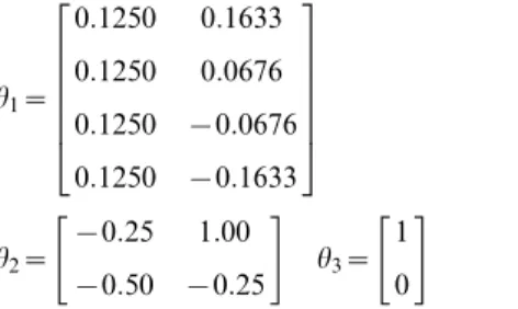 Figure 6 summarises the results after convergence of DEM (about sixteen iterations using an embedding order of n = 6, with a roughness hyperparameter, c = 4)