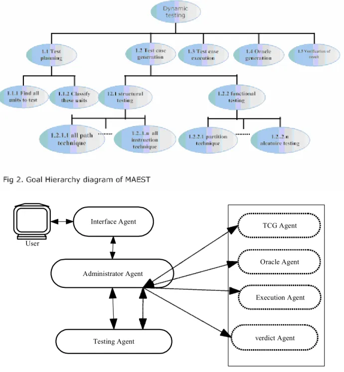 Fig. 3: Proposed MA system architecture 