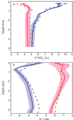 Fig. 2. (a–c) Joint distribution function for the gridbox-volume- gridbox-volume-weighted observed and modeled tracer concentrations
