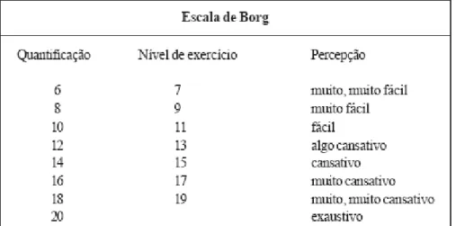 Tabela 2 - Critérios de Interrupção do Teste Ergométrico 