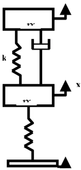 Figure 3 PID controller 