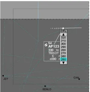 Fig. 2 – ATC control interface for the LINK2000+ system – altitude change request (courtesy Eurocontrol) 