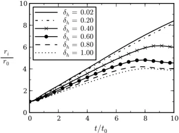 Fig. 4. The location of the intrusion front versus time for simulations with ρ L =1.0530 g/cm 3 and ¯ ρ(z) given by Eq
