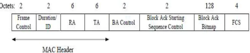 Fig 2.4 - Block acknowledgement format 