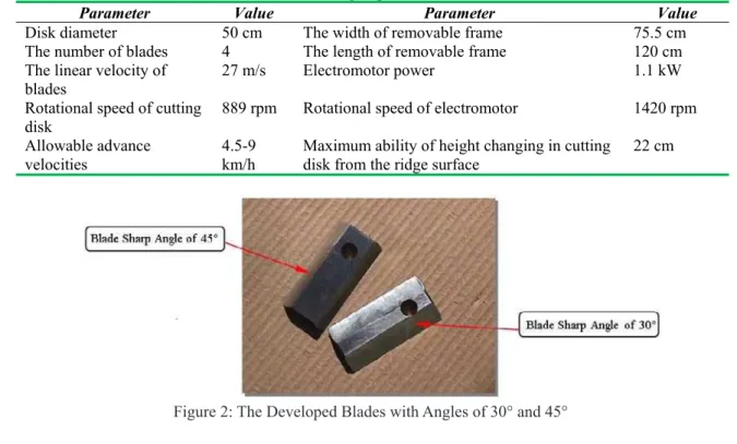 Table 1: Design Specifications. ValueParameter Value Parameter  75.5 cm The width of removable frame 