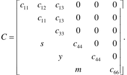 Tab. 1 Elastic properties of GaN and SiC  Elastic 