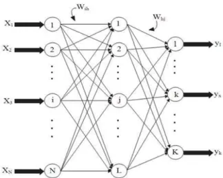 Fig. 3:  Structure  of  BP  Network  for  prediction  of  hot  winding resistance 