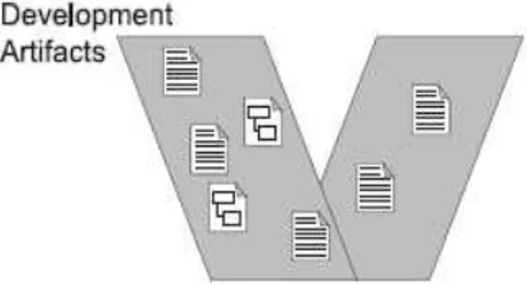 Fig. 2. Traditional software development. This shows the development artifact in traditional software  development