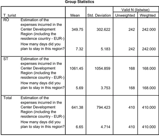 Table 1   The means of the independent variables at the level of groups 