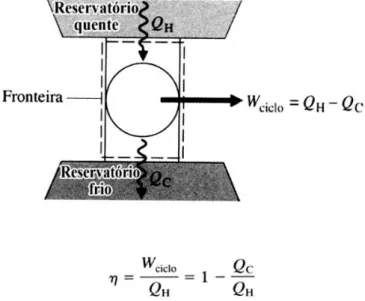 Fig. 14  – Questão 19 da Prova Objetiva do Núcleo Específico de Física do ENADE  2011