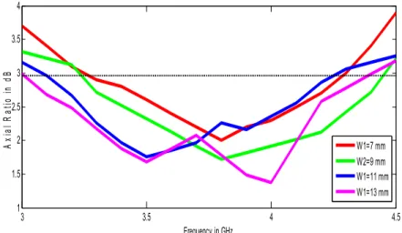 Figure  9  shows  the  reflection  coefficient  with  change  in  thickness  of  the  substrate material
