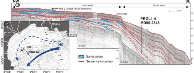 Fig. 1. (A) Bathymetric map of the Gulf of Lion with location of borehole PRGL1-4 in the interfluve separating Aude and H´erault submarine canyons, AC and HC, respectively