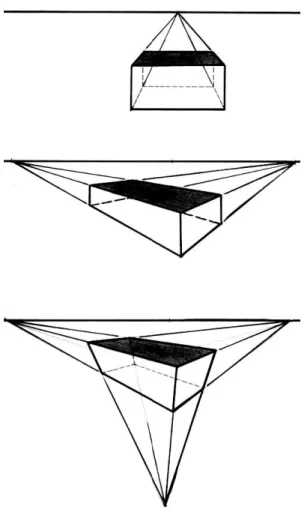 Figura 3.7  –  Representação das perspectivas cônicas com um, dois e três pontos de fuga vistas  de cima