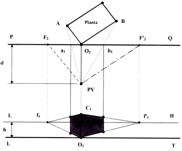 Figura 3.8 - Ilustração do método prático 