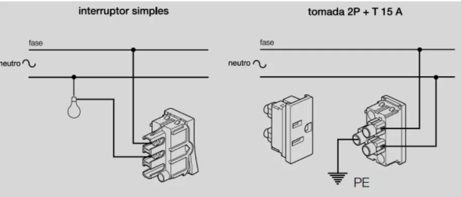 Figura 3  –  Esquema de Ligações Elétricas de Tomada e Interruptor na mesma caixa 