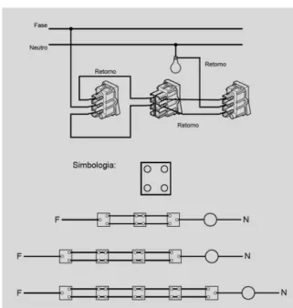 Figura 6 - Ligação de Interruptor Intermediário, Four Way. 