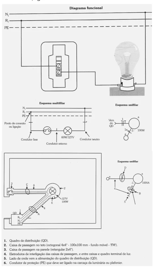 Figura  11  -  Representação  de  Esquema  Multifilar  e  Unifilar  do  comando  de  uma  lâmpada incandescente