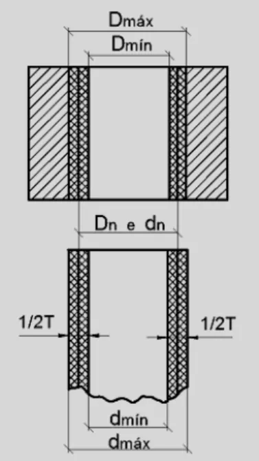 Figura 90 – Ilustração esquematicamente do campo de variação   dimensional de um sistema furo/eixo 