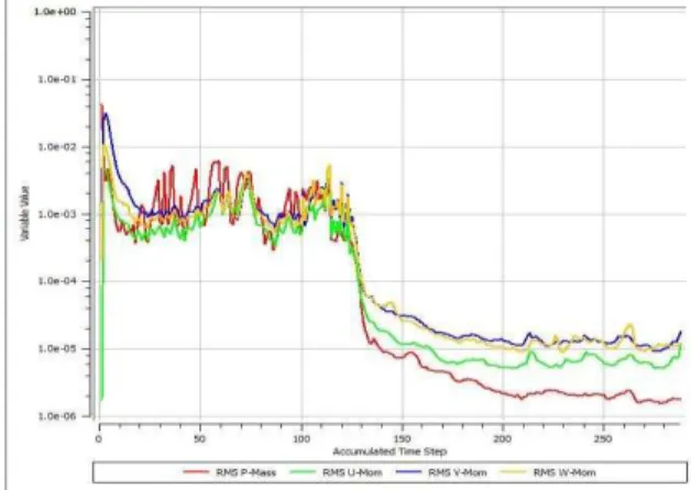Fig 7.3  .0196 sec for 128 time step 