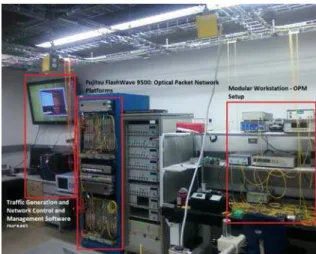 Fig. 1. Testbed for optical aggregation networks (TOAN) infrastructure in  the College of Optical Sciences at the University of Arizona 