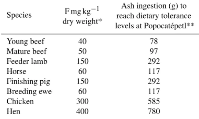 Fig. 4. pH values measured in leachates of the ash samples listed in Table 1.