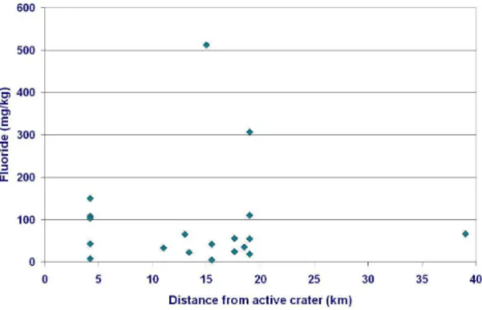 Fig. 5. Fluoride concentrations (mg kg −1 ) in leachates of the sam- sam-ples listed in Table 1.
