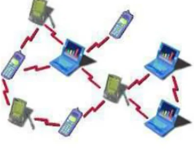 Fig 1: Mobile ad hoc network (MANET)