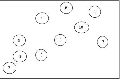 Fig 3: Topology showing the movement of nodes for random mobility model