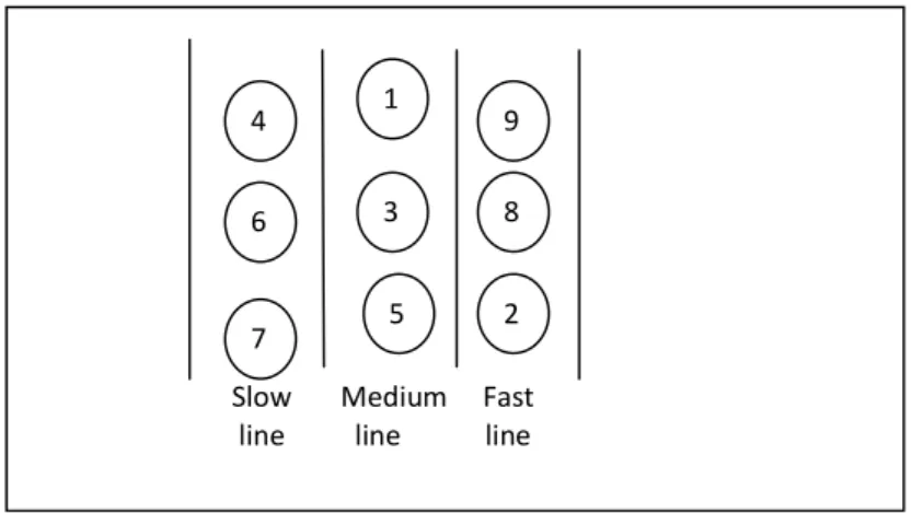 Figure 5. Topography showing the movement of nodes for Freeway mobility model.