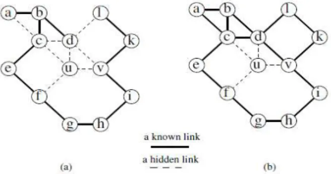 Fig. Segments with hidden nodes and links 