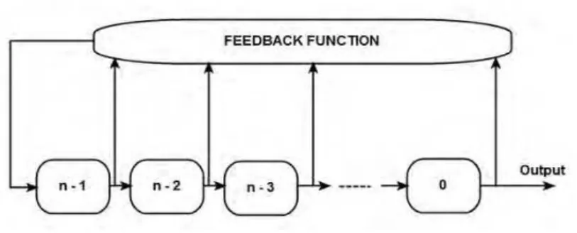 Fig 1.Fibonacci Configuration 