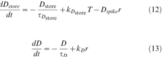 Table 1. Single neuron model parameters fitted to cell v1 (a.u., arbitrary units).