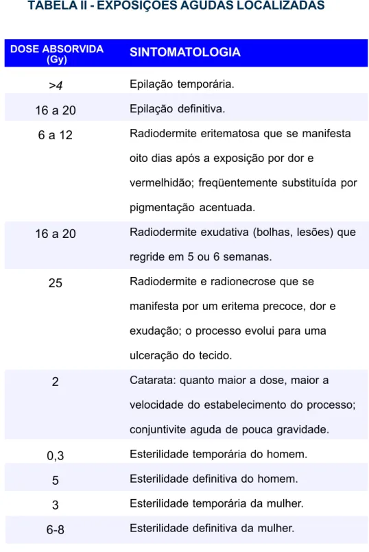 TABELA II - EXPOSIÇÕES AGUDAS LOCALIZADAS &gt;4 16 a 20 6 a 12 16 a 20 25 2 0,3 5 3 6-8 Epilação temporária.Epilação definitiva.